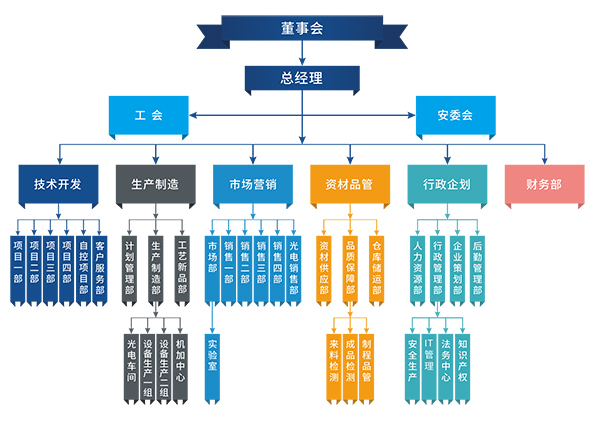 如何建立企業架構的框架？